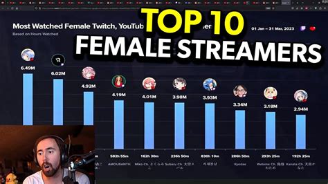 popular female streamers|Most Watched Female Streamers, last 7 days ·。